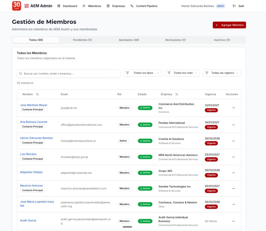 Gestión de Empresas