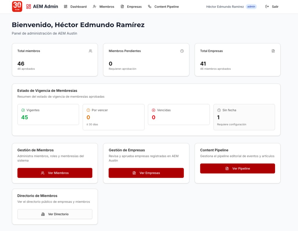 Dashboard administrativo